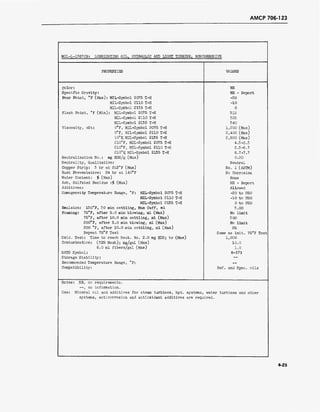 AMCP 706-123
MIL-L-17672B: LUBRICATING OIL, HYDRAULIC AND LIGHT TURBINE, NONCORROSIVE
PROPERTIES VALUES
Color: NE
Specific Gravity: NR - Report
Pour Point, °F (Max): MIL-Symbol 2075 T-H -20
MIL-Symbol 2110 T-H -10
MIL-Symbol 2135 T-H 0
Flash Point, °F (Min): MIL-Symbol 2075 T-H 315
MIL-Symbol 2110 T-H 325
MIL-Symbol 2135 T-H 340
Viscosity, cSt: 0°F, MIL-Symbol 2075 T-H 1,200 (Max)
0°F, MIL-Symbol 2110 T-H 2,400 (Max)
10°F, MIL-Symbol 2135 T-H 2,800 (Max)
210°F, MIL-Symbol 2075 T-H 4.3-5.3
210°F, MIL-Symbol 2110 T-H 5.3-6.7
210°E MIL-Symbol 2135 T-H 6.7-7.7
Neutralization No.: mg K0H/g (Max) 0.20
Neutrality, Qualitative:• Neutral
Copper Strip: 3 hr at 212°F (Max) No. 1 (ASTM)
Rust Preventative: 24 hr at 140°F No Corrosion
Water Content: $ (Max) None
Ash, Sulfated Residue :<f> (Max) NR - Report
Additives: Allowed
Homogeneity Temperature Range, °F: MIL-Symbol 2075 T-H -20 to 250
MIL-Symbol 2110 T-H -10 to 250
MIL-Symbol 2135 T-H 0 to 250
Emulsion: 130°F, 30 min settling, Max Cuff, ml 3.00
Foaming: 75°F, after 5.0 min blowing, ml (Max) No limit
75°F, after 10.0 min settling, ml (Max) 300
200°F, after 5.0 min blowing, ml (Max) No limit
200 °F, after 10.0 min settling, ml (Max) 25
Repeat 75°F Test Same as init. 75°F Test
Oxid. Test: Time to reach Neut. No. 2.0 mg KDH; hr (Max) 1,000
Contamination: (325 Mesh); mg/gal (Max) 10.0
6.0 ml fibers/gal (Max) 1.0
NATO Symbol: H-573
Storage Stability: —
Recommended Temperature Range, °F: —
Compatibility: Ref. and Spec, oils
Notes: NR, no requirements.
—, no information.
Use: Mineral oil and additives for steam turbines, hyd. systems, water turbines and other
systems, anticorrosion and antioxidant additives are requ ired.
4-25
 