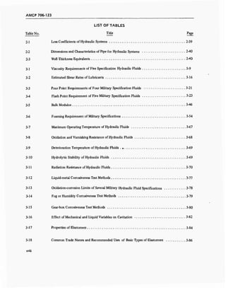 AMCP 706-123
LIST OF TABLES
Table No. Title Page
2-1 Loss Coefficients of Hydraulic Systems 2-39
2-2 Dimensions and Characteristics of Pipe for Hydraulic Systems 2-40
2-3 Wall Thickness Equivalents 2-40
3-1 Viscosity Requirements of Five Specification Hydraulic Fluids 3-9
3-2 Estimated Shear Rates of Lubricants 3-16
3-3 Pour Point Requirements of Four Military Specification Fluids 3-21
3-4 Flash Point Requirement of Five Military Specification Fluids 3-23
3-5 Bulk Modulus 3-46
3-6 Foaming Requirement of Military Specifications 3-54
3-7 Maximum Operating Temperature of Hydraulic Fluids 3-67
3-8 Oxidation and Varnishing Resistance of Hydraulic Fluids 3-68
3-9 Deterioration Temperature of Hydraulic Fluids . 3-69
3-10 Hydrolytic Stability of Hydraulic Fluids 3-69
3-11 Radiation Resistance of Hydraulic Fluids 3-70
3-12 Liquid-metal Corrosiveness Test Methods 3-77
3-13 Oxidation-corrosion Limits of Several Military Hydraulic Fluid Specifications 3-78
3-14 Fog or Humidity Corrosiveness Test Methods 3-79
3-15 Gear-box Corrosiveness Test Methods 3-80
3-16 Effect of Mechanical and Liquid Variables on Cavitation 3-82
3-17 Properties of Elastomers 3-84
3-18 Common Trade Names and Recommended Uses of Basic Types of Elastomers 3-86
xviii
 