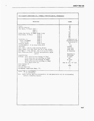 AMCP 706-123
MIL-L-21260A: LUBRICATING OIL, INTERNAL COMBUSTION ENGINE, PRESERVATIVE
PROPERTIES VALUES
Color: NR
Specific Gravity: NR
Pour Point, °F (Max): Grade 1 -20
Grade 2 0
Grade 3 +15
Stable Pour Point, °F (Max): Grade 1 only -20
Flash Point, °F (Min): Grade 1 360
Grade 2 390
Grade 3 400
Viscosity, cSl: Grade 1 2,614/5.44-7.29
(Vise, 0°F (Max)/ Grade 2 43,570/9.65-12.98
Vise, 210°F) Grade 3 NR/16.83-22.75
Viscosity Index: Grade 3 only 75
Volatile Matter: (4 hr steam bath); % wt 2.0
Additives: Allowed
Corr. Prot.: 200 hr, high-humidity; % Corr. Trace Only
(Bare Steel, 77°F) salt water dip, 20 hr dry; % Corr. Trace Only
Acid Ileut.: 77 °F, acid sol. dip, 4 hr in oil; $ Corr. No Corrosion
Oxid. Characteristics: (ferrous and nonferrous engine
parts) Noncorrosive
Compatibility: MIL- L- 2104
Foaming: 75°F, after 5.0 min blowing, ml (Max) No limit
75 °F, after 10.0 min settling, ml (Max) 300
200°F, after 5.0 min blowing, ml (Max) No limit
200°F, after 10.0 min settling, ml (Max) 25
75°F, Repeat 75°F Test Same as init. 75° Test
Water Content: $ _„
NATO Symbol: None
Storage Stability: --
Recommended Temperature Range, °F : --
Notes: NR, no requirements.
--, no information.
Use: Light, medium, and heavy preservative lub and preservative oil for reciprocating
internal combustion engines.
4-27
 