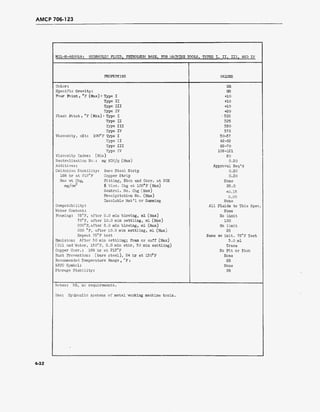 AMCP 706-123
MIL-H-4S001A: HYDRAULIC FLUID, PETROLEUM BASE, FOR MACHINE TOOLS, TYPES I, II, III, AND IV
PROPERTIES VALUES
Color: NR
Specific Gravity: NR
Pour Point , C
F (Max) : Type I +10
Type II +10
Type III +10
Type IV +20
Flash Point , °F (Min) : Type I • 325
Type II 325
Type III 350
Type IV 375
Viscosity, cSt: 100°F Type I 30-37
Type II 42-52
Type III 62-70
Type IV 106-121
Viscosity Index: (Min) 80
Neutralization No.: mg KOH/g (Max) 0.20
Additives: Approval Req'd
Oxidation Stability: Bare Steel Strip 0.20
168 hr at 212°F Copper Strip 0.20
Max wt Chg, Pitting, Etch and Corr. at 20X None
mg/cm2
$ Vise. Chg at 100°F (Max) 25.0
Neutral. No. Chg (Max) +0.15
Precipitation No. (Max) 0.05
Insoluble Mat'l or Gumming None
Compatibility: All Fluids to This Spec.
Water Content: None
Foaming: 75°F, after 5.0 min blowing, ml (Max) No limit
75°F, after 10.0 min settling, ml (Max) 100
200°F, after 5.0 min blowing, ml (Max) No limit
200 °F, after 10.0 min settling, ml (Max) 25
Repeat 75°F test Same as init. 75°F 1 est
Emulsion: After 30 min settling; foam or cuff (Max) 3.0 ml
(Oil and Water, 130°F, 5.0 min stir, 30 min settling) Trace
Copper Corr.: 168 hr at 212°F No Pit or Etch
Rust Prevention: (bare steel), 24 hr at 130°F None
Recommended Temperature Range , c
F ; NR
NATO Symbol: None
Storage Stability: NR
Notes: NR, no requirements.
Use: Hydraulic systems of metal working machine tools.
4-32
 