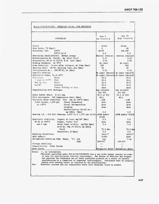 AMCP 706-123
MIL-H-19457B(SHIPS): HYDRAULIC FLUID, FIRE RESISTANT
Type I Type II
PROPERTIES Low Viscosity High Viscosity
Color: Green Green
Pour Point, °F (Max) : 0 25
Viscosity, cSt: 100°F 43-50 125-135
210° F (Min) 4.8 6.3
Neutrality (Qualitative): Methyl Orange Neutral (Yellow) Neutral (Yellow)
Neutralization No. (Acid): mg KOH/g (Max) 0.10 0.10
Evaporation: 22 hr at 210°F, $ wt Loss (Max) 0.30 0.30
Foaming Tendency: at 75°F No Limit No Limit
Foam Stability: 10 min after collapse, ml foam (Max) 300 300
Emulsion Test: 130°F, Settling time, min (Max) 30 30
Precipitation No.: (90-95°F), ml (Max) 0.01 0.01
Specific Gravity: No Limit (Record] No Limit (Record)
Refractive Index, % at 20°C do Limit (Record] No Limit (Record)
Corrosion: Brass ±0.2 +0.2
7 days at 13 0°F Zinc ±0.2 +0.2
Max wt chg, Steel +0.2 +0.2
mg/cm Aluminum ±0.2 +0.2
Visual Pitting or Etch. None None
Compatibility with Packings: !tny suitable Any suitable
for TCP for TCP
Butyl Rubber Swell: % vol chg ±5.0 of TCP +5.0 of TCP
Fire Resistance: CFR Compression Ratio (Min) 42:1 42;1
Viscosity Shear Stability: Vise chg at 100°F (Max) -10$ -10$
5,000 cycles, 1,000 psi Visual Separation None None
at 100°F Visual Decomposition None None
Sludging None None
Neutralization (Acid) No.:
mg KDH/g (Max) 0.5 0.5
Bearing Lub., 208 Ball Bearing: 4,600 lb & 1,750 rpm (life) £50$ Symbol
2110H
£50$ Symbol 2110H
Hydrolytic Stability: Copper; wt Loss; mg/cm2
(Max) 0.3 0.3
48 hr at 200°F Copper, Visual Corr None None
and 5 rpm Water layer acidity: mg/K0H (Max) 5.0 5.0
Acid No. Chg of Fluid; mg KDH/g
fluid to.2 Max ±0.2 Ma:
Insolubles, $ (Max) 0.5 0.5
Handling Properties: Toxic * Toxic *
NATO Symbol: H-580 None
Recommended Operating Temp Range, °F ; Low- >25 > 40
High 160-210 160-210
Storage Stability: -- —
Compatibility: Other Fluids -- --
■ßase Fluid: Phosphorus Ester Phosphorus Ester
Notes: —, no information.
»Material qualified under MIL-H-19457B(SHIPS) has a low ortho isomer content in order
to pass the specification toxicity requirement. T le Bureau of Medicine and Surgery
has approved the shipboard use of these qualified ]Products as a res ult of careful
consideration by a committee of competent toxlcolo ?ists. Container3 must be properly
marked with warning labels as required by the spec .fication.
Use: Hydraulic systems and air compressors where fire ressistant fluid Is leeded.
4-37
 