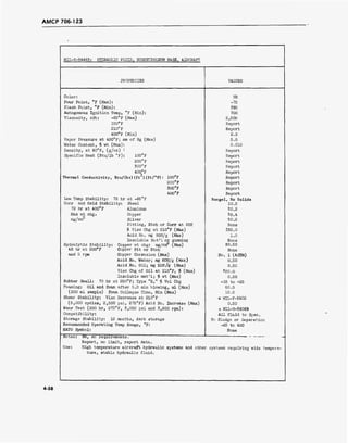 AMCP 706-123
MIL-H-8446B: HYDRAULIC FLUID, NONPETROLEUM BASE, AIRCRAFT
PROPERTIES VALUES
Color: NR
Pour Point, °F (Max): -75
Flash Point, °F (Min): 395
Autogenous Ignition Temp, °F (Min): 700
Viscosity, cSt: -65°F (Max) 2,500
100°F Report
210° F Report
400°F (Min) 2.5
Vapor Pressure at 400°F; mm of Hg (Max) 5.0
Water Content, $ wt (Max): 0.010
Density, at 60°F, (g/cc) :
Report
Specific Heat (Btu/lb °F): 100°F Report
200° F Report
300°F Report
400°F
Thermal Conductivity, Btu/(hr)(ft2
)(ft/°F): 100°F
Report
Report
200°F Report
300°F Report
400° F Report
Low Temp Stability: 72 hr at -65°F Nongel, No Solids
Corr and Oxid Stability: Steel ±0.2
72 hr at 400°F Aluminum ±0.2
Max wt chg, Copper
mg/cm Silver
±0.4
±0.2
Pitting, Etch or Corr at 20X None
•jo Vise Chg at 210°F (Max) ±35.0
Acid Wo. mg K0H/g (Max) 1.0
Insoluble Mat'l or gumming None
Hydrolytic Stability: Copper wt chg: mg/cm (Max) +0.50
48 hr at 200°F Copper Pit or Etch None
and 5 rpm Copper Corrosion (Max) No. 1 (ASTM)
Acid No. Water; mg K0H/g (Max) 0.50
Acid No. Oil; mg K0H/g (Max) 0.50
Vise Chg of Oil at 210°F, # (Max) ±20.0:
Insoluble mat'l; % wt (Max) 0.50
Rubber Swell: 70 hr at 250°F; Type "S," $ Vol Chg +15 to +25
Foaming: Oil and foam after 5.0 min blowing, ml (Max) 60.0
(200 ml sample) Foam Collapse Time, Min (Max) 10.0
Shear Stability: Vise Decrease at 210°F £ MIL-F-5602
(5,000 cycles, 2,500 psi, 275°F) Acid No. Increase (Max) 0.50
Wear Test (200 hr, 275°F, 3,000 psi and 3,600 rpm): s MIL-H-5606B
Compatibility: All Fluid to Spec.
Storage Stability: 12 months, dark storage No Sludge or Separation
Recommended Operating Temp Range, °F: -65 to 400
NATO Symbol: None
Notes: NR, no requirements. —■ ■ —
Report, no limit, report data.
Use: High temperature aircraft hydraulic systems and othe:" systems requiring wide tempera-
ture, stable hydraulic fluid.
4-38
 