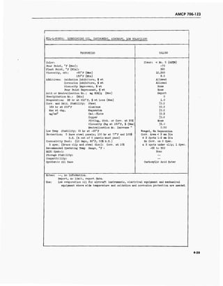 AMCP 706-123
1
MIL-L-6085A: LUBRICATING OIL, INSTRUMENT, AIRCRAFT, LOW VOLATILITY
PROPERTIES VALUES
Color: Clear: < No. 5 (ASTM)
Pour Point, °F (Max): -70
Flash Point, °F (Min): 365
Viscosity, cSt: -65°F (Max) 12,000
130°F (Min) 8.0
Additives: Oxidation Inhibitors, % wt Allowed
Corrosion Inhibitors, $ vrt Allowed
Viscosity Improvers, $ wt None
Pour Point Depressant, $ wt None
Acid or Neutralization Ho.: mg KOH/g (Max) Report
Precipitation No.: (Min) 0
Evaporation: 22 hr at 210°F, <f> vrt Loss (Max) 1.0
Corr. and Oxid. Stability: Steel ±0.2
168 hr at 250°F Aluminum +0.2
Max wt chg, Magnesium ±0.2
mg/cm^ Cad.-Plate ±0.2
Copper ±0.2
Pitting, Etch, or Corr. at 20X None
Viscosity Chg at 130°F, # (Max) ±5.0
Neutralization No. Increase " 0.50
Low Temp Stability: 72 hr at -65°F Nongel, No Separation
Protection: 5 Bare steel panels; 100 hr at 77°F and 100$ Corr. Area < 2 mm Dia
R.H. (4 out of 5 panels must pass) £ 2 Spots 1-2 mm Dia
Corrosivity Test: (10 days, 80°F, 50$ R.H.) No Corr. on 2 Spec.
3 spec. (Brass clip and steel disc): Corr. at 10X s 3 spots under clip; 1 Spec.
Recommended Operating Temp Range, °F : -65 to 350
NATO Symbol: None
Storage Stability: --
Compatibility: —
Synthetic Oil Base Carboxylic Acid Ester
Notes: —, no information.
Report, no limit, report data.
Use: Low evaporation oil for aircraft instruments, electrical equipment and mechanical
equipment where wide temperature and oxidation and corrosion protection are needed.
4-39
 