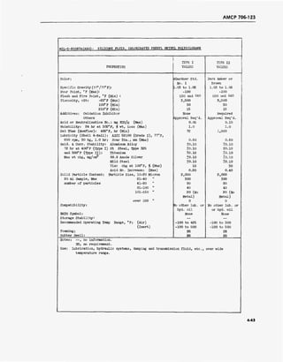 AMCP 706-123
MIL-S-81087ACASG): SILLCONE FLUID. CHLORINATED PHENYL METHYL POLYSILOXANE
TYPE I TYPE II
PROPERTIES VALUES VALUES
Color: SGardner Std. Dark Amber or
No. 1 Brown
Specific Gravity (77°/77°F): 1.03 to 1.06 1.03 to 1.06
Pour Point, °F (Max): -100 -100
Flash and Fire Point, °F (Min) : 550 and 640 550 and 640
Viscosity, cSt: -65°F (Max) 3,500 3,500
100° F (Min) 50 50
210°F (Min) 15 15
Additives: Oxidation Inhibitor None Required
Others Approval Req'd. Approval Req'd.
Acid or Neutralization No.: mg KOH/g (Max) 0.05 0.10
Volatility: 24 hr at 302°F, <f, vt, Loss (Max) 1.0 1.0
Gel Time (Honflow): 482°F, hr (Min) 72 1,500
Lubricity (Shell 4-Ball): AISI 52100 (Grade I), 77°F,
600 rpm, 50 kg, 1.0 hr; Scar Dia., mm (Max) 0.60 0.60
Oxid. & Corr. Stability: Aluminum Alloy ±0.10 ±0.10
72 hr at 400°F (Type I) St Steel, Type 325 ±0.10 ±0.10
and 500°F (Type II): Titanium ±0.10 ±0.10
Max wt chg, mg/cm 99.9 Anode Silver to. 10 ±0.10
Mild Steel ±0.10 ±0.10
Vise chg at 100°F, $ (Max) 10 30
Acid Ho. Increase: (Max) 0.20 0.40
Solid Particle Content: Particle Size, 10-20 Micron 2,000 2,000
20 ml Sample, Max 21-40 " 300 300
number of particles 41-80 " 80 80
81-100 " 40 40
101-150 " 20 (No 20 (No
Metal) Metal)
over 150 " 0 0
Compatibility: Wo other lub. or No other lub. or
hyd. oil or hyd. oil
NATO Symbol: None None
Storage Stability: -- --
Recommended Operating Temp Range, °F: (Air) -100 to 425 -100 to 500
(inert) -100 to 500 -100 to 500
Foaming: NR NR
Rubber Swell: HR HR
Hotes; —, no information.
NR, no requirement.
Use: Lubrication, hydraulic systems, damping and transmission fluid, etc., over wide
temperature range.
4-43
 