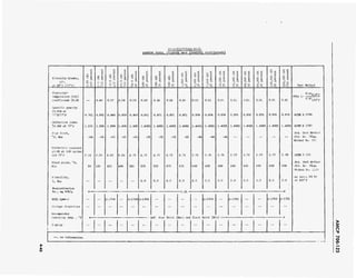 W-D-00107S(GSA-FSS):
DAMPING FLUID, SILICONS BASE (DIMETHYL POLYS ILOXANE)
Viscosity Grades,
cSt,
at 25° C (77°F) Test Method
Viscosity-
temperature (VTC)
coefficient t0.02
Specific gravity
+0.004 at
77°F/77°F
Refractive index
io.002 at 77° F
Pour Point,
'F, Max
Dielectric constant
+0.03 at 100 cycles
anä 73°F
Flash point, °F,
Min
Volatility,
%, Max
Neutralization
No., mg KOH/g
NATO Symbol
Storage Properties
Recommended
Operating Temp , °F
0.761
Foaming
210° F
0.58 0.62 0.61
1.402 1.4035 1.4035
0.61
0.976
1.4035
0.61 100° F
325 535
2.0 2.0
ASTM D 1298
ASTM D 1747
Fed. Test Method
Std. No. 791a;
Method No. 201
ASTM D 150
Fed. Test Method
Std. No. 791a;
Method No. 1103
Wt loss; 24 hr
at 302°F
-- S-1714
--
S-1718 S-1724 S-1724
Ref. Pour Point (Max) and Flash Point (Mi
S-1725 S-1728 S-1732
o
TJ
o
I
is»
w
t
no information.
 