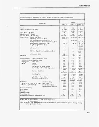 AMCP 706-123
MIL-P-46046A(MR) : PRESERVATIVE FLUID, AUTOMOTIVE BRAKE SYSTEMS AND COMPONENTS
VALUES
PROPERTIES
Comp. I Comp. II Comp. Ill
Color: NR NR NR
Specific Gravity; 68°/68°F: 0.9380- 1.009- 0.9620-
0.9420 1.015 0.9680
Pour Point, °F (Max): NR NR NR
Flash Point, °F (Min): NR NR NR
Boiling Point, °F (760 mm): 315-324 320-332 332-367
Composition: Castor Oil, $ wt 40.3 +1.0 37.5 +1.C 38.7 +1.C
3-Methoxy Butanol-1, $ wt 58.1 +1.0
B,B'-Methoxy-methoxyethanol, $ wt 60.9 +1.C
Diethylene Glycol Monomethyl Ether, $ wt -- 31.4 +0.5
Borax-Giycol Condensate, ^ wt 1.4 +0.1 1.4 +0.1 2.1 ±0.2
Di-t-Butyl-p_-Cresol, ^ wt -- 0.475
+0.050
m-Cresol, $ wt -- 0.025
+0.005
Ethylene Glycol Monobutyl Ether, $ wt -- -- 27.3
+0.5
Antioxidant (Min) 0.2 0.2 —
pH Value: 10.2-11.0 8.8-9.6 9.9-
10.7
Corrosiveness: Steel and Tinned Iron 0.1 0.1 0.1
120 hr at 210 °F Aluminum Alloy 0.1 0.1 0.1
Max wt Loss, Cast Iron 0.1 0.1 0.1
mg/cm2
Brass 0.3 0.3 0.3
Copper 0.3 0.3 0.3
Pit & Etch of Metal Strips None None None
Rubber Cups (Natural); Appearance No Carbon No Carbon No. Carbon
Black Black Black
Surface Condition No No No
Tackiness Tackiness Tackiness
Swelling/in. 0.002- 0.020- 0.040-
0.015 0.032 0.050
pH of Test Fluid (Min) 7.0 7.0 7.0
Condition of Test Fluid No Gel/ No Gel/ No Gel/
Sediment Sediment Sediment
Stability: Aluminum Alloy 0.05 0.05 0.05
72 hr at RT & 168 hr at 158°F Cast Iron 0.10 0.10 0.10
wt Loss, mg/cm2
(Max) Metal Pit or Etch None None None
Excessive Gum Deposit None None None
Storage Stability: — __ __
NATO Symbol: None None None
Foaming: — __
Compatibility: -- __ __
Viscosity, cSt: NR NR NR
Recommended Operating Temp Range, °F: > 0; NR > 0; NR >0; NR
Notes: KR5 no requirements. RT, room temperature
--, no information.
Use: Principal use preservative fluid for automotive hydraulic brake sy stems during storage
and as packaging fluid.
4-47
 