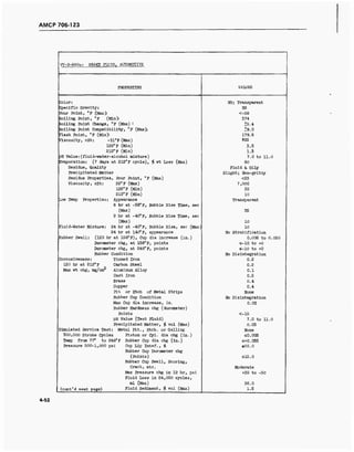 AMCP 706-123
W-B-680a: BRAKE FLUID, AUTOMOTIVE
PROPERTIES VALUES
Color: HR; Transparent
Specific Gravity: NR
Pour Point, °F (Max): <-58
Boiling Point, °F (Min): 374
Boiling Point Change, °F (Max) : ±5.4
Boiling Point Compatibility, °F (Max): ±9.0
Flash Point, °F (Min): 179.6
Viscosity, cSt: -31°F (Max) 900
122°F (Min) 3.5
212°F (Min) 1.3
pH Value:(fluid-water-alcohol mixture) 7.0 to 11.0
Evaporation: (7 days at 212°F cycle), # wt Loss (Max) 80
Residue, Quality Fluid & Oily
Precipitated Matter Slight; Non-gritty
Residue Properties, Pour Point, °F (Max) <23
Viscosity, cSt: 32°F (Max) 7,000
122°F (Min) 35
212°F (Min) 10
Low Temp Properties: Appearance Transparent
6 hr at -58°F, Bubble Rise Time, sec
(Max) 35
2 hr at -40°F, Bubble Rise Time, sec
(Max) 10
Fluid-Water Mixture: 24 hr at -40°F, Bubble Rise, sec (Max) 10
24 hr at 140°F, appearance No Stratification
Rubber Swell: (120 hr at 158°F), Cup dia increase (in.) 0.006 to 0.050
Burometer chg, at 158°F, points S-10 to +0
Durometer chg, at 248°F, points £-10 to +0
Rubber Condition No Disintegration
Corrosiveness: Tinned Iron 0.2
120 hr at 212°F Carbon Steel 0.2
Max wt chg, mg/cm Aluminum Alloy 0.1
Cast Iron 0.2
Brass 0.4
Copper 0.4
Pit or Etch of Metal Strips None
Rubber Cup Condition No Disintegration
Max Cup dia increase, in. 0.05
Rubber Hardness chg (durometer)
Points <-15
pH Value (Test Fluid) 7.0 to 11.0
Precipitated Matter, $ vol (Max) 0.05
Simulated Service Test: Metal Pit., Etch, or Galling None
300,000 Stroke Cycles Piston or Cyl. dia chg (in.) SO.005
Temp from 77° to 248°F Rubber Cup dia chg (in.) s+0.035
Pressure 500-1,000 psi Cup Lip Intef., # S65.0
Rubber Cup Durometer chg
(Points) S15.0
Rubber Cup Swell, Scoring,
Crack, etc. Moderate
M&x Pressure chg in 12 hr, psi +35 to -50
Fluid Loss in 24,000 cycles,
ml (Max) 36.0
(cont'd next page) Fluid Sediment, $> vol (Max) 1.5
4-52
 