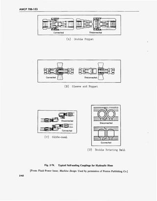 AMCP 706-123
CZr^u S$E?
Connected Disconnected
(A) Double Poppet
U
4
Connected
n Disconnected
(B) Sleeve and Poppet
Connected
(C) Slide-seal
Disconnected
j ^y
Connected
(D) Double Rotating Ball
Fig. 2-76. Typical Self-sealing Couplings for Hydraulic Hose
[From: Fluid Power Issue; Machine Design. Used by permission of Penton Publishing Co.]
2-42
 