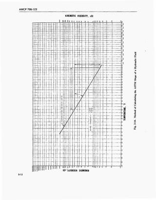 AMCP 706-123
KINEMATIC VISCOSITY, cSt
o
o §s 8 8 O
8 E c
s ä c og Q C C c
If i> c G
89
8
o
<r
?
P
o
-■
"
- - — o
"*
9
p
■--
o
-- t x
/ o
1
/ 8
2
'
—
o
- — S
o
o
- -
w •• —
—■
o
<
8
3
/>H
C j
"
/'
»
/
ID
> f ■? 's
a <i>
S
8
f 2 1
w H
2
2 O
2
k £ ~
1 V
—
*
8
1
koc
!*
O O Q
§1g P
o c
8 
8 S
8C
8O
? c
8O
c !
o
a
i § 8§
IS
S 8
3'/ 115
O f
»00 SIA
8
3IJ
o
VW3Nl)1
o o—
& o o o
3 s o o P
3
E
3
03
01
a.
o
55
H
<
en
e
u
o
-C
s
1—1
I
to
6b
E
3-12
 