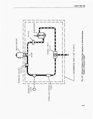 AMCP 706-123
03
V
JS
Cfl
M
C
'S
1u
V
<w
1»
Q
u
otS
o 1»
o 3
o *J
VO u
«
o a.
1— a.
<
o *ri
o
CO
1
09
HS
S 5JÜ s 5
1— a. b.
CO 's .a
_l B 3
«a: w C
I—
Diagr
fHyd
S
"^ u ©
o '■S ;*>
Oi «3 -C
l—t
£ S> 2 <A
Z 'S *LU
»^H
rö
ob
^> Um
3-79
 