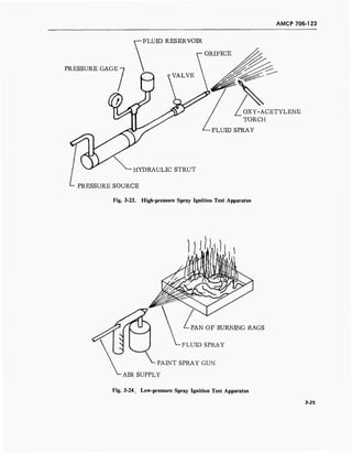 AMCP 706-1 23
-FLUID RESERVOIR
PRESSURE GAGE
OXY-ACETYLENE
TORCH
FLUID SPRAY
■ HYDRAULIC STRUT
PRESSURE SOURCE
Fig. 3-23. High-pressure Spray Ignition Test Apparatus
PAN OF BURNING RAGS
FLUID SPRAY
PAINT SPRAY GUN
■AIR SUPPLY
Fig. 3-24. Low-pressure Spray Ignition Test Apparatus
3-25
 