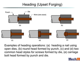 Examples of heading operations: (a) heading a nail using
open dies, (b) round head formed by punch, (c) and (d) two
common head styles for screws formed by die, (e) carriage
bolt head formed by punch and die.
Heading (Upset Forging)
 