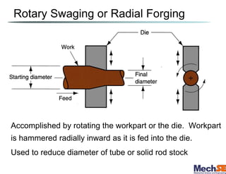 Rotary Swaging or Radial Forging
Accomplished by rotating the workpart or the die. Workpart
is hammered radially inward as it is fed into the die.
Used to reduce diameter of tube or solid rod stock
 