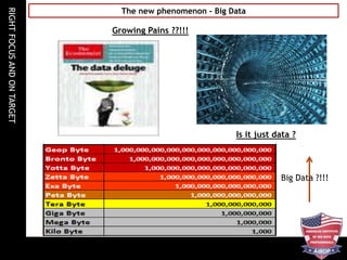 RIGHTFOCUSANDONTARGET
The new phenomenon - Big Data
Growing Pains ??!!!
Big Data ?!!!
Is it just data ?
 