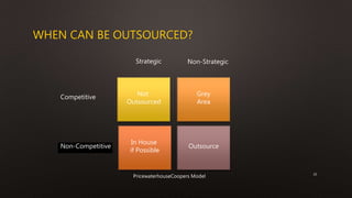 WHEN CAN BE OUTSOURCED?
20
Grey
Area
Not
Outsourced
In House
if Possible
Outsource
Competitive
Strategic Non-Strategic
Non-Competitive
PricewaterhouseCoopers Model
 