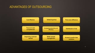 ADVANTAGES OF OUTSOURCING
Cost Effective Skilled Expertise
Distribution of risk
Access to world-class
solutions
Time zone difference
Focus on core
competencies
Improving customer
service
Better people
management
Increased productivity and
Efficiency
8
 