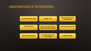 DISADVANTAGES OF OUTSOURCING
Loss Of Managerial Control Hidden Costs
Bad Publicity and Ill-Will
Linguistic barriers
Threat to Security and
Confidentiality
Quality Problems
Lack of customer focus
lose talent inside within
your company
Tied to the Financial Well-
Being of Another Company
9
 
