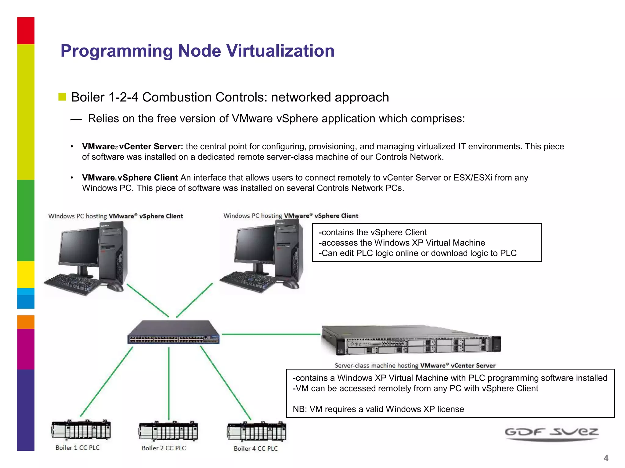 Programming Node Virtualization
 Boiler 1-2-4 Combustion Controls: networked approach
— Relies on the free version of VMware vSphere application which comprises:
• VMware® vCenter Server: the central point for configuring, provisioning, and managing virtualized IT environments. This piece
of software was installed on a dedicated remote server-class machine of our Controls Network.
• VMware® vSphere Client An interface that allows users to connect remotely to vCenter Server or ESX/ESXi from any
Windows PC. This piece of software was installed on several Controls Network PCs.
4 4
-contains a Windows XP Virtual Machine with PLC programming software installed
-VM can be accessed remotely from any PC with vSphere Client
NB: VM requires a valid Windows XP license
-contains the vSphere Client
-accesses the Windows XP Virtual Machine
-Can edit PLC logic online or download logic to PLC
 