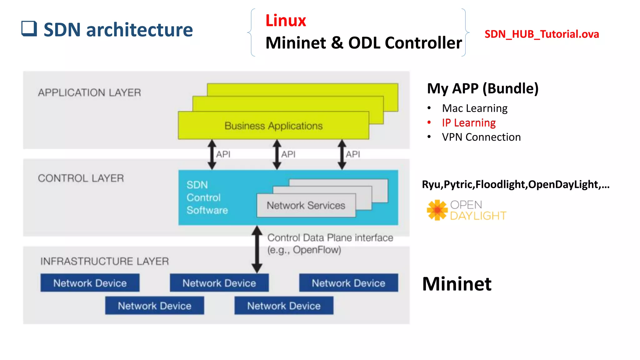  SDN architecture
Mininet
Ryu,Pytric,Floodlight,OpenDayLight,…
My APP (Bundle)
• Mac Learning
• IP Learning
• VPN Connection
• IP Learning
Linux
Mininet & ODL Controller
SDN_HUB_Tutorial.ova
 