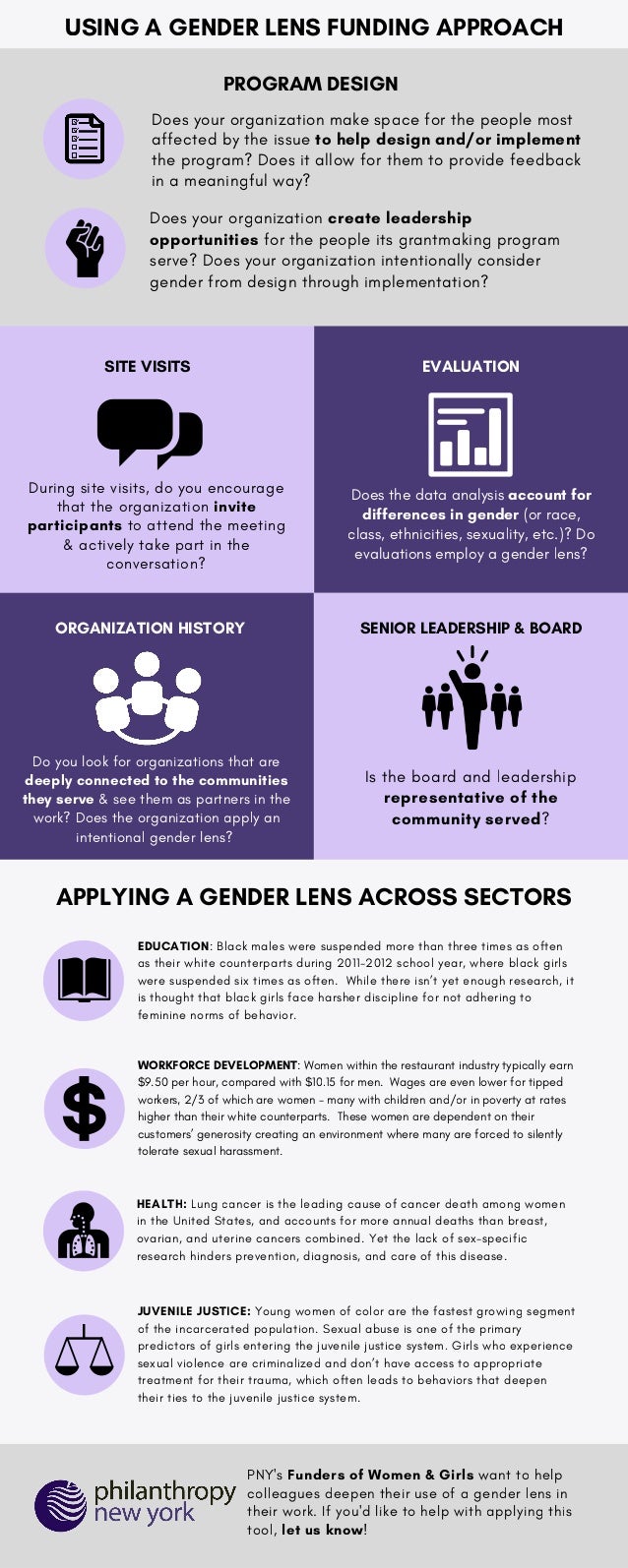 Gender Lens Infographic FINAL