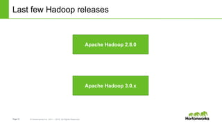 Page13 © Hortonworks Inc. 2011 – 2015. All Rights Reserved
Last few Hadoop releases
Apache Hadoop 2.8.0
Apache Hadoop 3.0.x
 