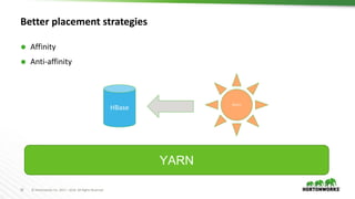 30 © Hortonworks Inc. 2011 – 2016. All Rights Reserved
Better placement strategies
 Affinity
 Anti-affinity
HBase
Storm
YARN
 