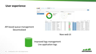 36 © Hortonworks Inc. 2011 – 2016. All Rights Reserved
User experience
New web UI
API based queue management
Decentralized
Improved logs management
Live application logs
 