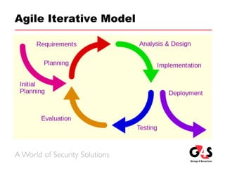 Agile Iterative Model
 