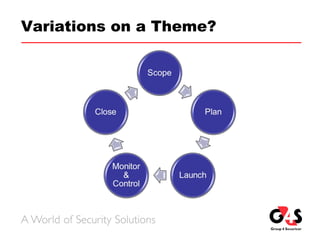 Variations on a Theme?
 