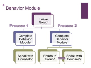 Behavior Mod Presentation (PH) | PPTX