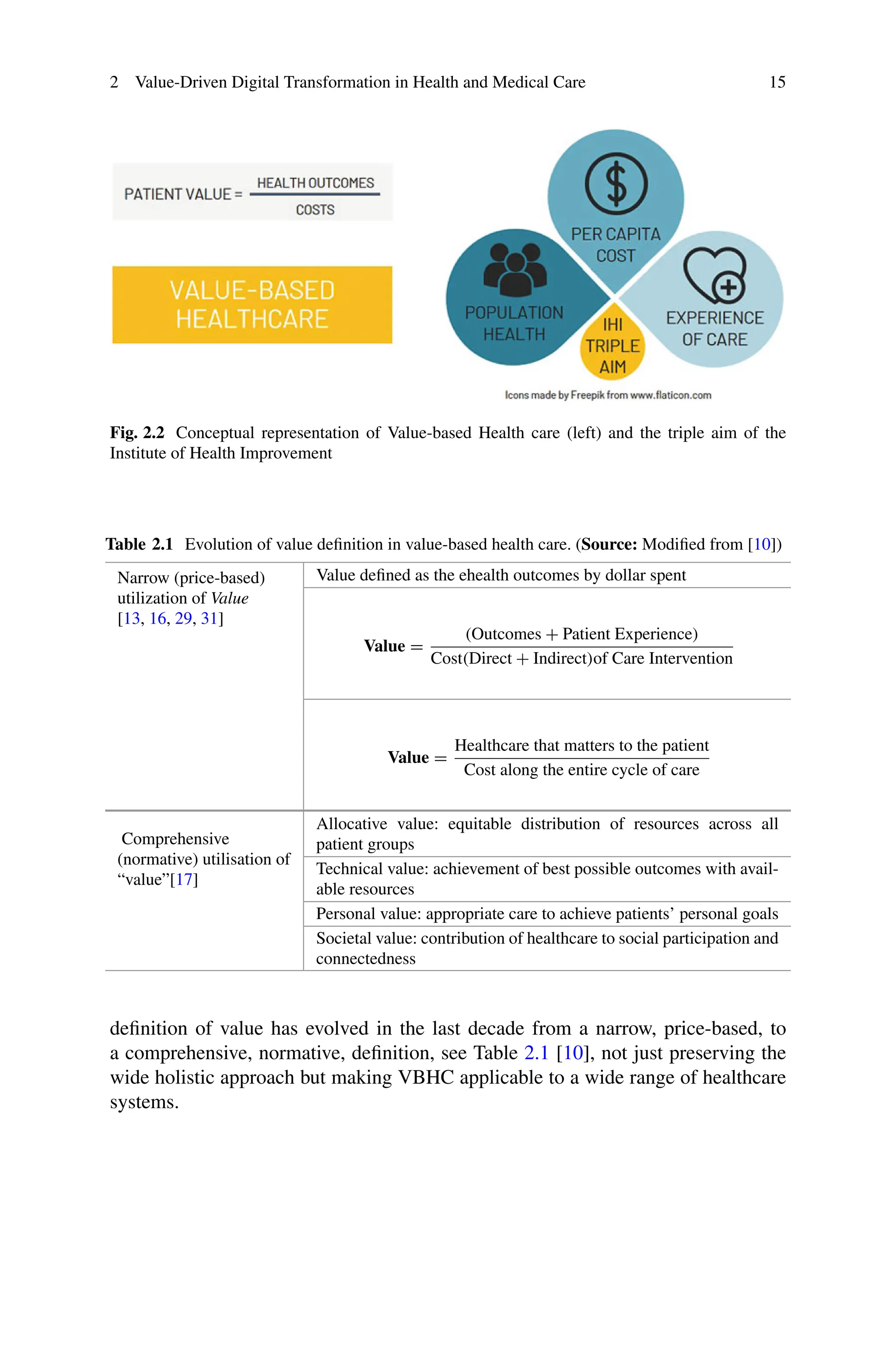 2 Value-Driven Digital Transformation in Health and Medical Care 15
Fig. 2.2 Conceptual representation of Value-based Health care (left) and the triple aim of the
Institute of Health Improvement
Table 2.1 Evolution of value definition in value-based health care. (Source: Modified from [10])
Narrow (price-based)
utilization of Value
[13, 16, 29, 31]
Value defined as the ehealth outcomes by dollar spent
Value =
(Outcomes + Patient Experience)
Cost(Direct + Indirect)of Care Intervention
Value =
Healthcare that matters to the patient
Cost along the entire cycle of care
Comprehensive
(normative) utilisation of
“value”[17]
Allocative value: equitable distribution of resources across all
patient groups
Technical value: achievement of best possible outcomes with avail-
able resources
Personal value: appropriate care to achieve patients’ personal goals
Societal value: contribution of healthcare to social participation and
connectedness
definition of value has evolved in the last decade from a narrow, price-based, to
a comprehensive, normative, definition, see Table 2.1 [10], not just preserving the
wide holistic approach but making VBHC applicable to a wide range of healthcare
systems.
 