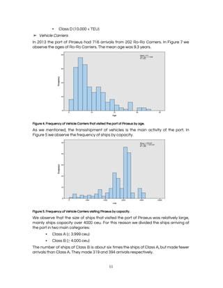  
▪ Class D (10.000 + TEU) 
➢ Vehicle Carriers 
In 2013 the port of Piraeus had 716 arrivals from 202 Ro-Ro Carriers. In Figure 7 we                                 
observe the ages of Ro-Ro Carriers. The mean age was 9.3 years. 
 
Figure 4. Frequency of Vehicle Carriers that visited the port of Piraeus by age. 
As we mentioned, the transshipment of vehicles is the main activity of the port. In                             
Figure 5 we observe the frequency of ships by capacity. 
 
Figure 5. Frequency of Vehicle Carriers visiting Piraeus by capacity. 
We observe that the size of ships that visited the port of Piraeus was relatively large,                               
mainly ships capacity over 4000 ceu. For this reason we divided the ships arriving at                             
the port in two main categories: 
▪ Class A (​≤ ​3.999 ceu) 
▪ Class B (​≥ ​4.000 ceu) 
The number of ships of Class B is about six times the ships of Class A, but made fewer                                     
arrivals than Class A. They made 319 and 394 arrivals respectively. 
11 
 