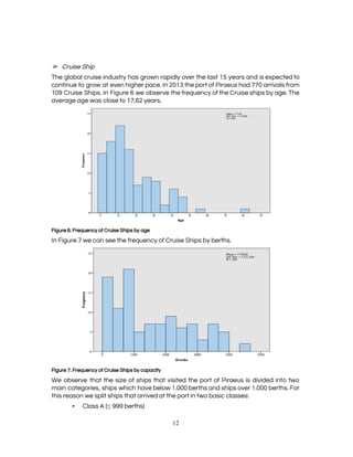  
 
 
➢ Cruise Ship 
The global cruise industry has grown rapidly over the last 15 years and is expected to                               
continue to grow at even higher pace. In 2013 the port of Piraeus had 770 arrivals from                                 
109 Cruise Ships. In Figure 6 we observe the frequency of the Cruise ships by age. The                                 
average age was close to 17,62 years.  
 
Figure 6.​ ​Frequency of Cruise Ships by age 
In Figure 7 we can see the frequency of Cruise Ships by berths. 
 
Figure 7.​ ​Frequency of Cruise Ships by capacity 
We observe that the size of ships that visited the port of Piraeus is divided into two                                 
main categories, ships which have below 1.000 berths and ships over 1.000 berths. For                           
this reason we split ships that arrived at the port in two basic classes: 
▪ Class A (​≤ ​999 berths) 
12 
 