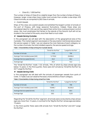  
▪ Class B (​≥ ​1.000 berths) 
The number of ships of Class B is a slightly larger than the number of ships of Class A.                                     
However, larger cruise ships have made more arrivals than smaller cruise ships: 478                         
Class B arrivals, as compared to 292 Class A arrivals. 
➢ Costal Vessels 
Ships of this class are coastal vessels and exhibited the largest number of arrivals at                             
the port of Piraeus, with large seasonal fluctuations. Indeed, these ships are                       
considered ideal for LNG use as they spend their entire time cruising emission control                           
areas. We must emphasize that ferries to the islands of the Saronic Gulf will not be                               
studied in the context of this work, since their fleet is much older. 
❖ Vessels Serving Cyclades 
In this paragraph we will deal with the description of the geographical area of the                             
Cyclades. This market segment was based on the assumption mentioned above about                       
the service speed. In Table 1 we can observe the main features of each category, i.e.                               
the number of arrivals, the total installed capacity, the service speed and age. 
Table 1. Characteristics of ships arriving from Cycladic islands. 
“​Small Ro-Ro/Pax​”  “​Large Ro-Ro/Pax​” 
Number of Arrivals  1132  756 
Average Total installed power [kW]  12.735,6  29.090,4 
Average Service speed [knots]  22,2  36,0 
Average age  20,4  10,2 
The "Small Ro-Ro/Pax" made 1132 arrivals, 74% of which by ships whose age was                           
below 15 years. In the third quarter, there were 327 arrivals by "Small Ro-Ro/Pax" by                             
527 "Large Ro-Ro/Pax". 
❖ Vessels Serving Crete 
In this paragraph we will deal with the arrivals of passenger vessels from ports of                             
Crete.  In Table 2 we can observe the basic characteristics of each category. 
Table​ ​2. Characteristics of ships having arrived from Crete 
“​Small Ro-Ro/Pax​”  “​Large Ro-Ro/Pax​” 
Number of Arrivals  664  708 
Average Total installed power [kW]  19.946,1  58.200,0 
Average Service speed [knots]  21,2  29,4 
Average Age  29,0  12,25 
 
Regarding the "Small Ro-Ro/Pax" segment, all arrivals were conducted by ships whose                       
age was more than 15 years, in contrast to the "Big Ro-Ro/Pax" whose age was below                               
15 years. 
In the third quarter there were 236 arrivals from "Small Ro-Ro/Pax" and 237 "Large                           
Ro-Ro/Pax". 
13 
 