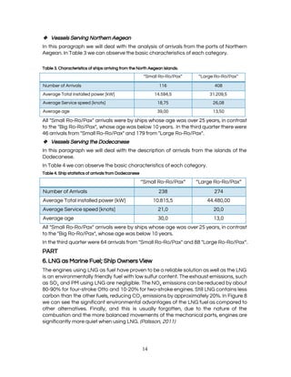  
❖ Vessels Serving Northern Aegean 
In this paragraph we will deal with the analysis of arrivals from the ports of Northern                               
Aegean. In Table 3 we can observe the basic characteristics of each category. 
 
Table 3. Characteristics of ships arriving from the North Aegean islands. 
“​Small Ro-Ro/Pax​”  “​Large Ro-Ro/Pax​” 
Number of Arrivals  116  408 
Average Total installed power [kW]  14.594,5  31.209,5 
Average Service speed [knots]  18,75  26,08 
Average age  39,00  13,50 
All "Small Ro-Ro/Pax" arrivals were by ships whose age was over 25 years, in contrast                             
to the "Big Ro-Ro/Pax", whose age was below 10 years. In the third quarter there were                               
46 arrivals from "Small Ro-Ro/Pax" and 179 from "Large Ro-Ro/Pax". 
❖ Vessels Serving the Dodecanese 
In this paragraph we will deal with the description of arrivals from the islands of the                               
Dodecanese.  
In Table 4 we can observe the basic characteristics of each category. 
Table 4. Ship statistics of arrivals from Dodecanese 
“​Small Ro-Ro/Pax​” “​Large Ro-Ro/Pax​”
Number of Arrivals 238  274 
Average Total installed power [kW]  10.815,5  44.480,00 
Average Service speed [knots] 21,0  20,0 
Average age 30,0  13,0 
All "Small Ro-Ro/Pax" arrivals were by ships whose age was over 25 years, in contrast                             
to the "Big Ro-Ro/Pax", whose age was below 10 years. 
In the third quarter were 64 arrivals from "Small Ro-Ro/Pax" and 88 "Large Ro-Ro/Pax​”​. 
PART 
6. LNG as Marine Fuel; Ship Owners View 
The engines using LNG as fuel have proven to be a reliable solution as well as the LNG                                   
is an environmentally friendly fuel with low sulfur content. The exhaust emissions, such                         
as SO​X and PM using LNG are negligible. The NO​X emissions can be reduced by about                               
80-90% for four-stroke Otto and 10-20% for two-stroke engines. Still LNG contains less                         
carbon than the other fuels, reducing CO​2 emissions by approximately 20%. In Figure 8                           
we can see the significant environmental advantages of the LNG fuel as compared to                           
other alternatives. Finally, and this is usually forgotten, due to the nature of the                           
combustion and the more balanced movements of the mechanical parts, engines are                       
significantly more quiet when using LNG. ​(Palsson, 2011) 
14 
 