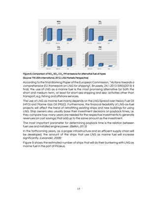  
 
Figure 8.​ ​Comparison of NO​X​, SO​2​, CO​2​, PM emissions for alternative fuel oil types 
(Source: TRI-ZEN International, 2012, LNG Markets Perspective) 
According to the final Working Paper of the European Commission, ​“​Actions towards a                         
comprehensive EU framework on LNG for shipping​”​, Brussels, 24.1.2013 SWD(2013) 4                     
final, the use of LNG as a marine fuel is the most promising alternative for both the                                 
short and medium term, at least for short sea shipping and sea- activities other than                             
transport, e.g. fishing and offshore services. 
The use of LNG as marine fuel mainly depends on the LNG Spread over Heavy Fuel Oil                                 
(HFO) and Marine Gas Oil (MGO). Furthermore, the financial feasibility of LNG-as-fuel                       
projects will affect the trend of retrofitting existing ships and new buildings for using                           
LNG. Ship owners also usually base their investment decisions on payback times, i.e.                         
they compare how many years are needed for the respective investments to generate                         
revenues (or cost savings) that add up to the same amount as the investment. 
The most important parameter for determining payback time is the relation between                       
fuel use and installed engine power. ​(Belkin, 2013) 
In the forthcoming years, as a proper infrastructure and an efficient supply chain will                           
be developed, the amount of the ships that use LNG as marine fuel will increase                             
significantly. ​(Levander, 2008) 
Figure 9 shows the estimated number of ships that will do their bunkering with LNG as                               
marine fuel in the port of Piraeus. 
15 
 