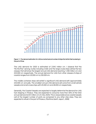  
 
 
Figure 11. ​The demand estimation for LNG as marine fuel and number of ships that will do their bunkering in                                       
the port of Pirae  
 
The LNG demand for 2025 is estimated at 2.042 million cm. I observe that the                             
"Ro-Ro/Pax" serving routes including Crete and the large cruise ships will be the two                           
classes that will show the largest annual LNG demand reaching 1.439 million cm and                           
224.000 cm respectively. The annual demand for LNG from other classes of ships of                           
coastal ranges from 20.000 cm to 230.000 cm.  
 
The middle container ships will exhibit a significant LNG demand with approximately                       
233.000 cm annually. The smallest annual LNG demand will come from small vehicle                         
vessels and small cruise ships with 25.000 cm and 28.000 cm respectively.  
 
Generally, the Coastal Vessels are expected to largely determine the demand for LNG                         
fuel shipping in Piraeus. They are expected to consume more than 50% of the total                             
annual demand (2.04 million cm of LNG, 2025). This is reasonable since coastal vessels                           
call at the largest number of ports as compared to any other ship class. They are                               
expected to refuel in the port of Piraeus. ​(Maritime GasFL report , 2008) 
   
17 
 