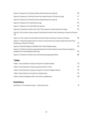  
Figure 3. Frequency of Container Ships visiting Piraeus by capacity 10 
Figure 4. Frequency of Vehicle Carriers that visited the port of Piraeus by age 11 
Figure 5. Frequency of Vehicle Carriers visiting Piraeus by capacity 11 
Figure 6. Frequency of Cruise Ships by age 12 
Figure 7. Frequency of Cruise Ships by capacity 12 
Figure 8. Comparison of NOX, SO2, CO2, PM emissions for alternative fuel oil types 15 
Figure 9. The number of ships, except Costal Ship that will do their bunkering in the port of Piraeus
16 
Figure 10. The number of Costal Ship that will do their bunkering in the port of Piraeus 16 
Figure11. The demand estimation for LNG as marine fuel and number of ships that will do their 
bunkering in the port of Piraeus  17 
Figure12. Potential Regional Satellite Ports in East Mediterranean 19 
Figure13. Timeline of potential expected demand of LNG as Marine Fuel at Piraeus & regional 
Satellite Port in East Mediterranean Sea  19 
Figure14. Timeline of infrastructure and bunkering shipping facilities 20 
 
Tables: 
Table 1. Characteristics of ships arriving from Cycladic islands  13 
Table 2. Characteristics of ships having arrived from Crete 13 
Table 3. Characteristics of ships arriving from the North Aegean islands  14 
Table 4. Ship statistics of arrivals from Dodecanese 14 
Table 5. Distance between FSRU and Various Satellite port 18 
 
Illustrations: 
Illustration A. The Energy Process – LNG Value Chain  6 
 
 
   
25 
 