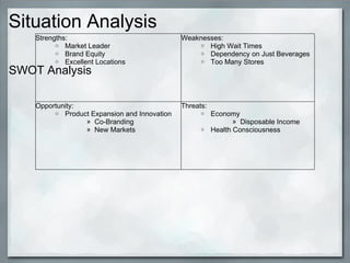 Situation Analysis SWOT Analysis     Strengths: Market Leader Brand Equity Excellent Locations  Weaknesses: High Wait Times Dependency on Just Beverages Too Many Stores Opportunity: Product Expansion and Innovation Co-Branding New Markets Threats: Economy Disposable Income Health Consciousness 