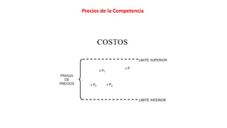 Precios de la Competencia
 