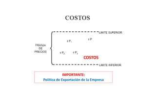 IMPORTANTE:
Política de Exportación de la Empresa
COSTOS
COSTOS
 