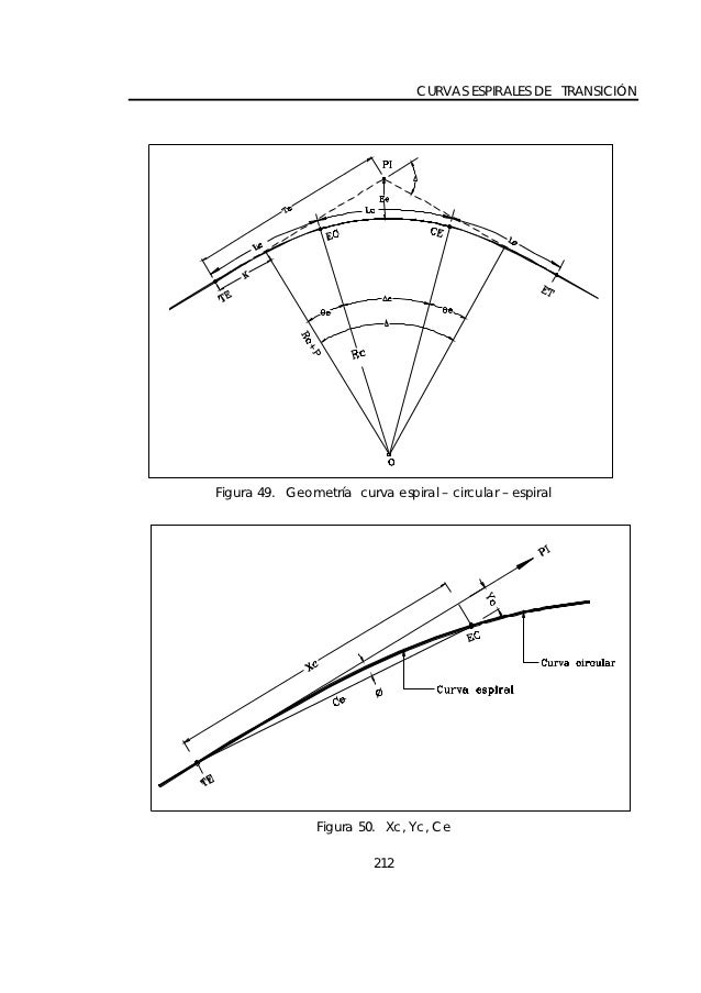 CURVAS ESPIRALES DE TRANSICIÃ“NFigura 49. GeometrÃ­a curva espiral â€“ circular â€“ espiral                Figura 50. Xc, Yc, Ce...
