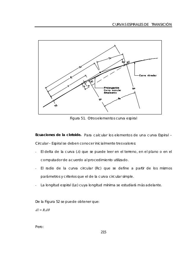 CURVAS ESPIRALES DE TRANSICIÃ“N                       Figura 51. Otros elementos curva espiralEcuaciones de la clotoide. Pa...