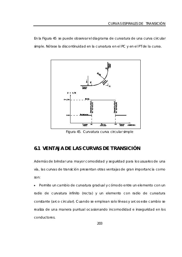 CURVAS ESPIRALES DE TRANSICIÃ“NEn la Figura 45 se puede observar el diagrama de curvatura de una curva circularsimple. NÃ³te...