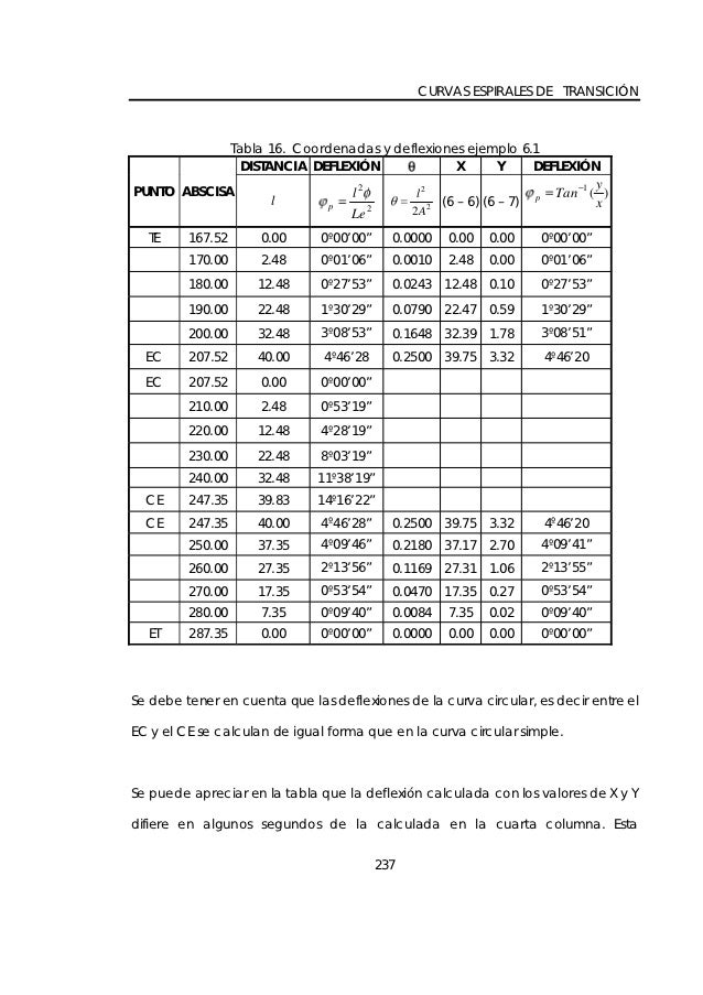 CURVAS ESPIRALES DE TRANSICIÓN                  Tabla 16. Coordenadas y deflexiones ejemplo 6.1                    DISTANC...