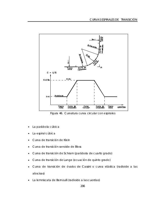 CURVAS ESPIRALES DE TRANSICIÃ“N             Figura 46. Curvatura curva circular con espiralesLa parÃ¡bola cÃºbicaLa espiral c...
