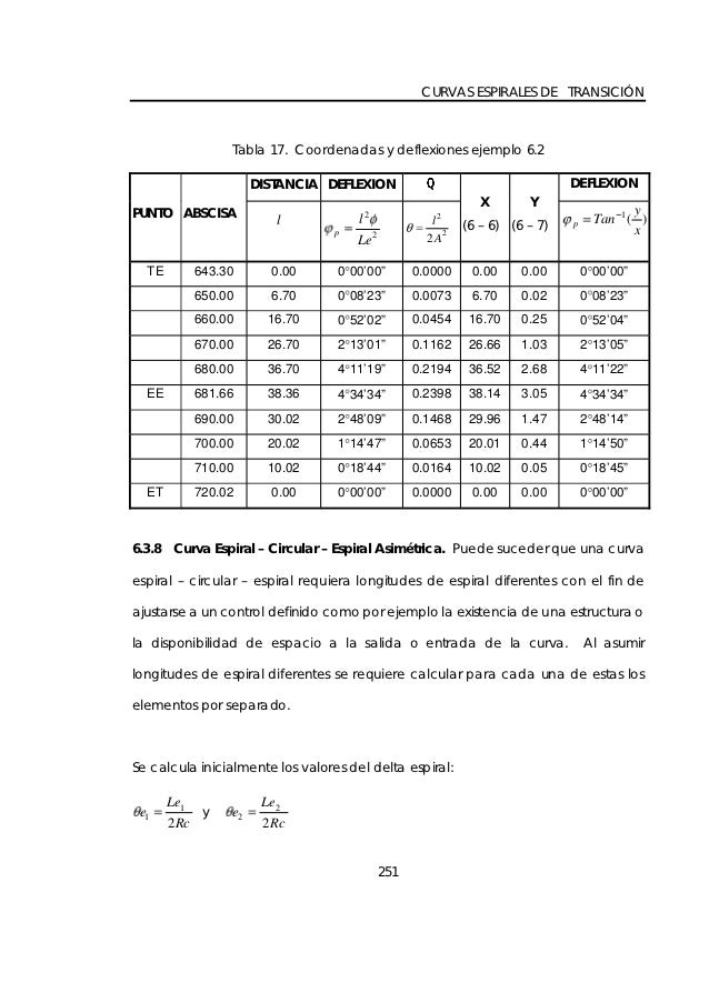 CURVAS ESPIRALES DE TRANSICIÃ“N                 Tabla 17. Coordenadas y deflexiones ejemplo 6.2                      DISTAN...
