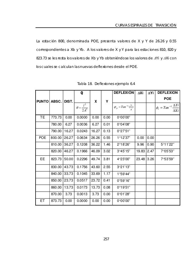 CURVAS ESPIRALES DE TRANSICIÃ“NLa estaciÃ³n 800, denominada POE, presenta valores de X y Y de 26.26 y 0.55correspondientes a...