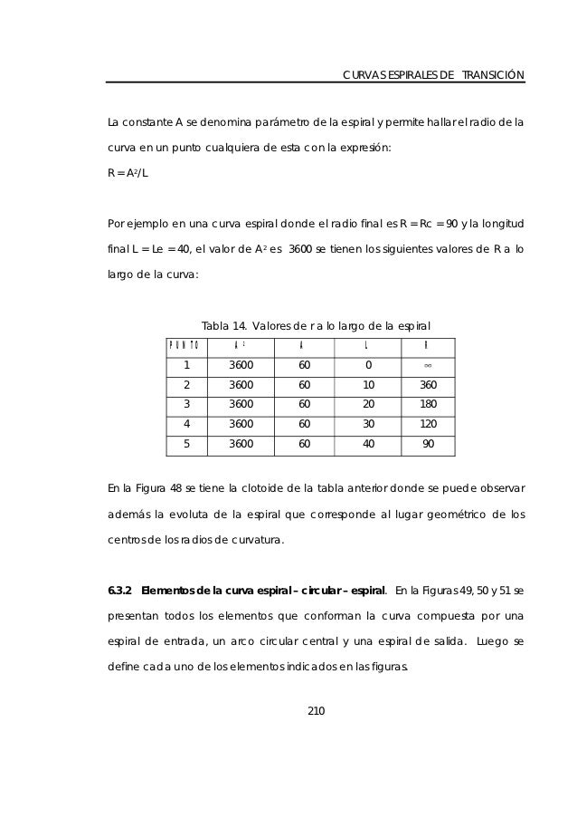 CURVAS ESPIRALES DE TRANSICIÃ“NLa constante A se denomina parÃ¡metro de la espiral y permite hallar el radio de lacurva en u...