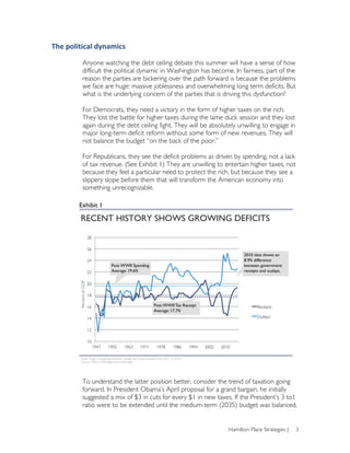 The	
  political	
  dynamics	
  

                 Anyone watching the debt ceiling debate this summer will have a sense of how
                 difficult the political dynamic in Washington has become. In fairness, part of the
                 reason the parties are bickering over the path forward is because the problems
                 we face are huge: massive joblessness and overwhelming long term deficits. But
                 what is the underlying concern of the parties that is driving this dysfunction?

                 For Democrats, they need a victory in the form of higher taxes on the rich.
                 They lost the battle for higher taxes during the lame duck session and they lost
                 again during the debt ceiling fight. They will be absolutely unwilling to engage in
                 major long-term deficit reform without some form of new revenues. They will
                 not balance the budget “on the back of the poor.”

                 For Republicans, they see the deficit problems as driven by spending, not a lack
                 of tax revenue. (See Exhibit 1) They are unwilling to entertain higher taxes, not
                 because they feel a particular need to protect the rich, but because they see a
                 slippery slope before them that will transform the American economy into
                 something unrecognizable.

           Exhibit!1 !

            RECENT HISTORY SHOWS GROWING DEFICITS!

                              28!

                              26!
                                                                                                                          2010 data shows an
                              24!                                                                                         8.9% difference
                                         Post-WWII Spending                                                               between government
                              22!        Average: 19.6%!                                                                  receipts and outlays. !
            Percent of GDP!




                              20!

                              18!

                              16!                                     Post-WWII Tax Receipt                                      Receipts!
                                                                      Average: 17.7%!
                              14!                                                                                                Outlays!


                              12!

                              10!
                                1947!   1955!   1963!      1971!        1978!        1986!      1994!   2002!   2010!

             Note: Graph includes government receipt and outlay forecasts from 2011 to 2016.!
             Source: Ofﬁce of Management and Budget!




                 To understand the latter position better, consider the trend of taxation going
                 forward. In President Obama’s April proposal for a grand bargain, he initially
                 suggested a mix of $3 in cuts for every $1 in new taxes. If the President’s 3 to1
                 ratio were to be extended until the medium-term (2035) budget was balanced,


                                                                                                                   Hamilton Place Strategies |      3
 